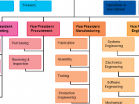 org chart template
